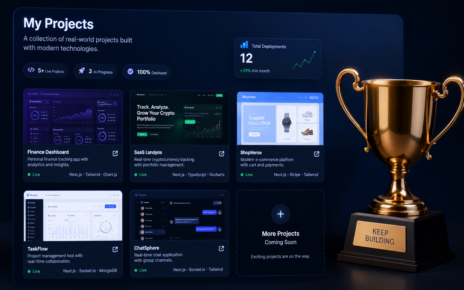 Project showcase