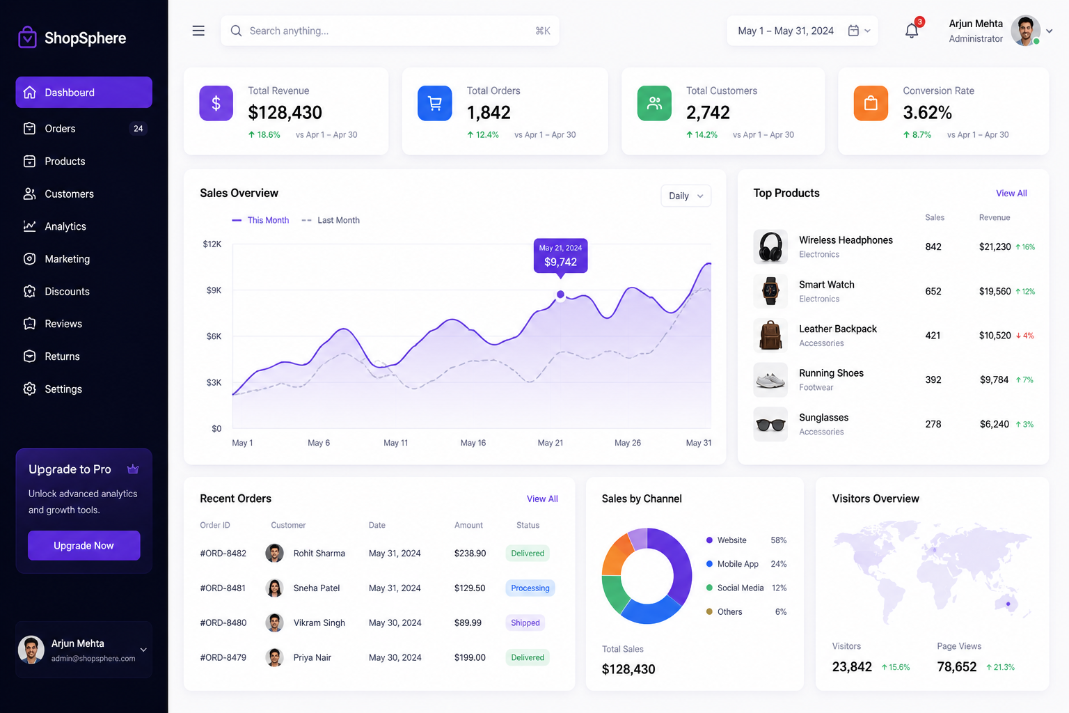 E-Commerce Dashboard