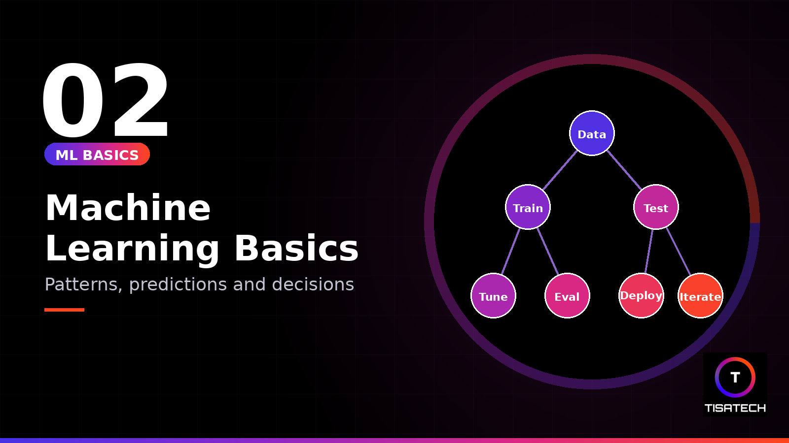 Machine learning basics training with data, train and test workflow