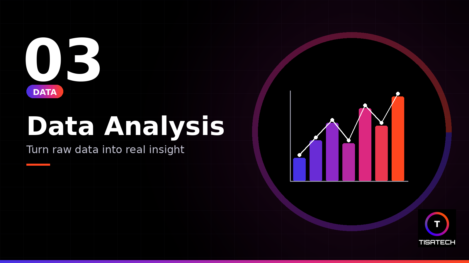 Data analysis process with charts and insights visualization