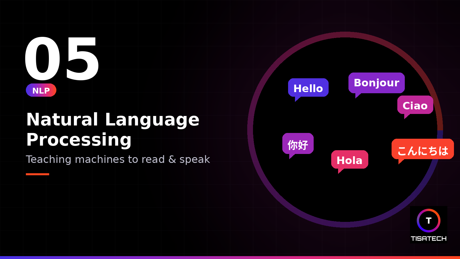 Natural language processing for multilingual AI communication