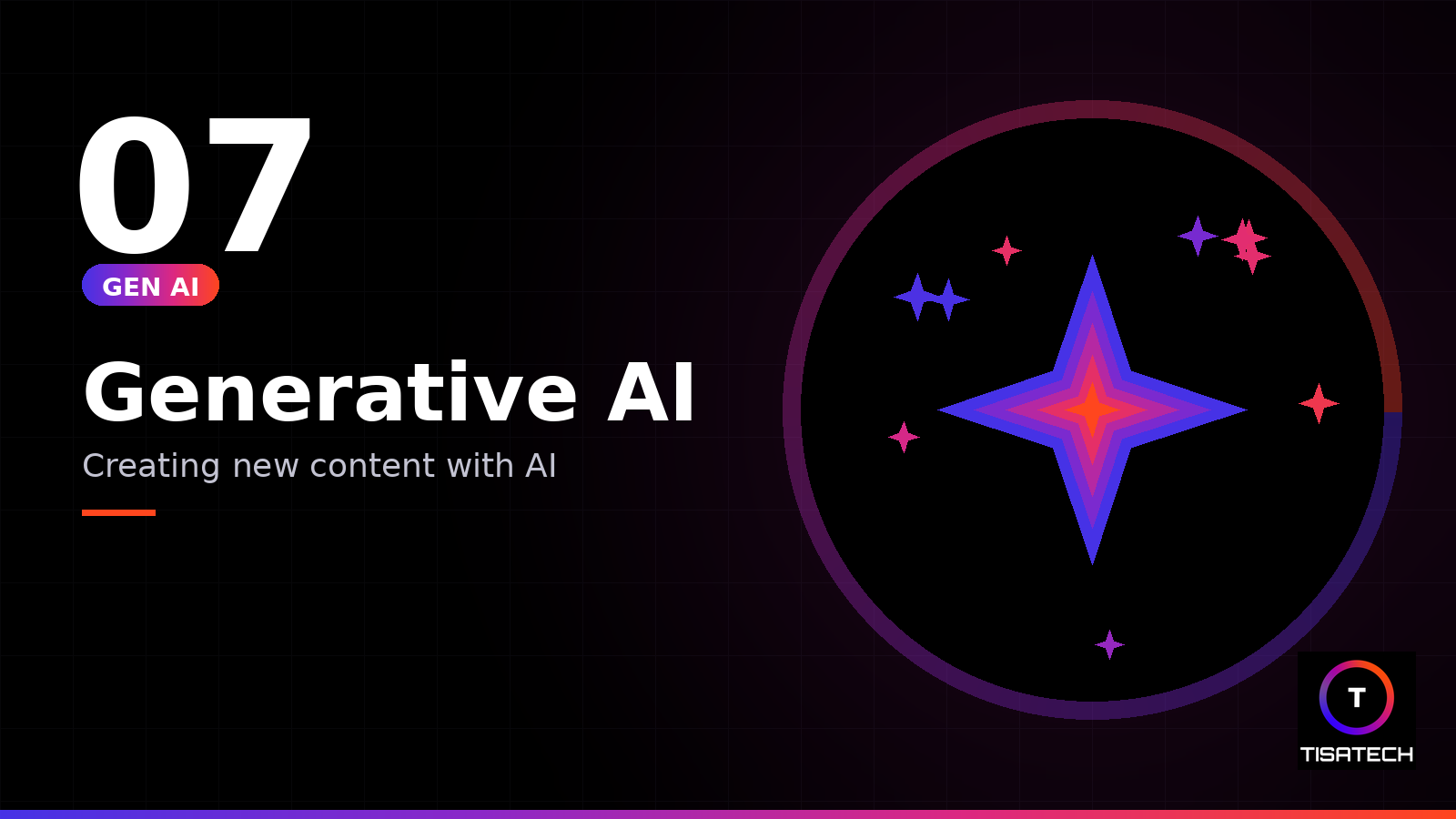 Generative AI creating images, text, and creative content