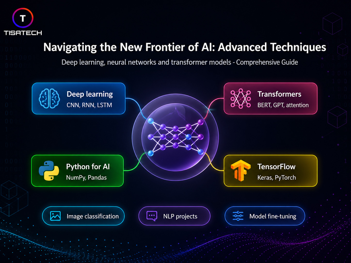 Advanced AI techniques guide covering deep learning, transformers, Python, TensorFlow, NLP, and model fine tuning.