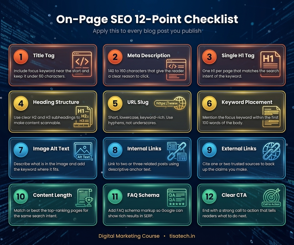 On-page SEO checklist with title tag, meta description, headings, keywords, links, and schema optimization tips.