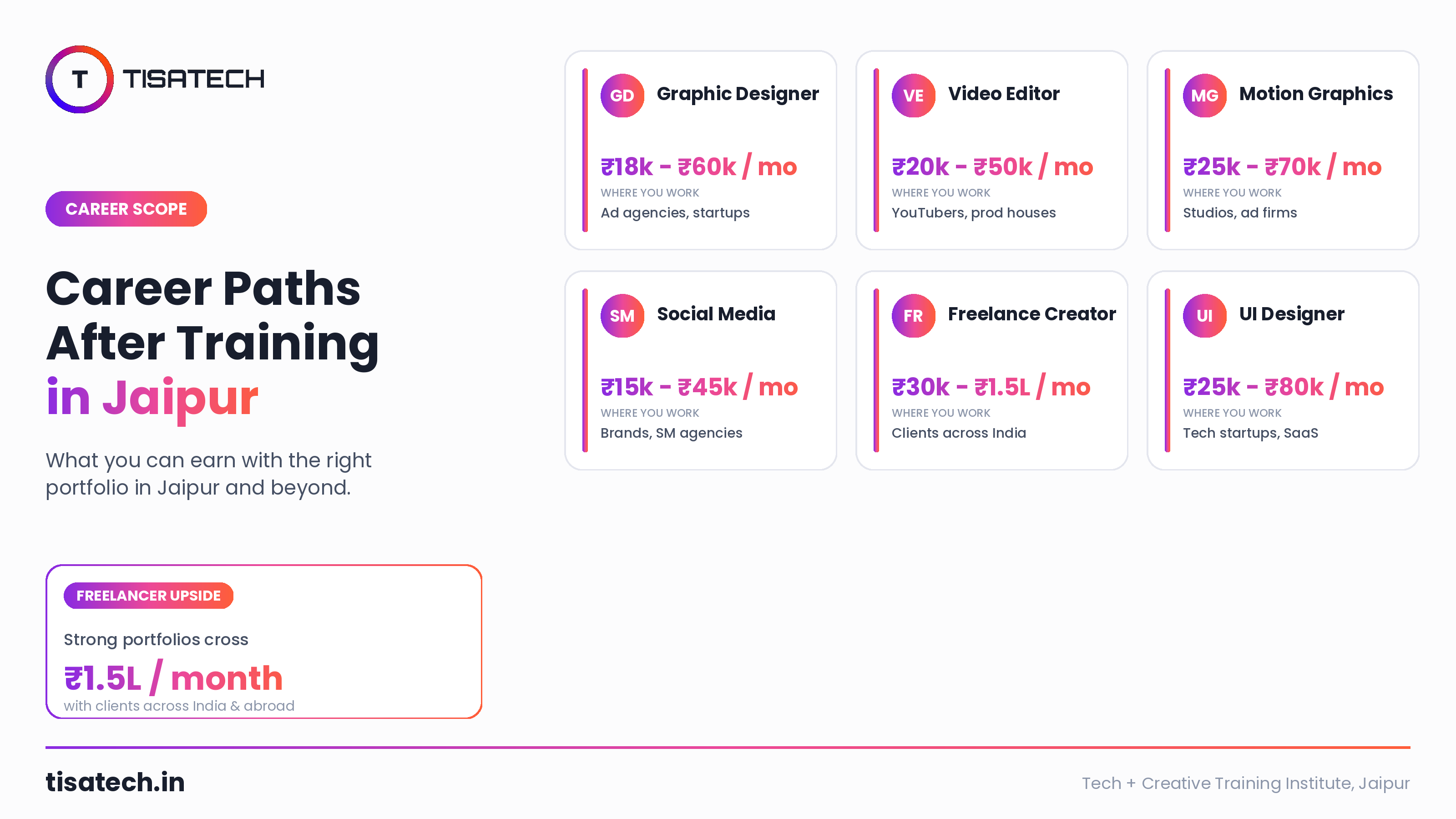 Career paths infographic showing design and media job roles with salary in Jaipur
