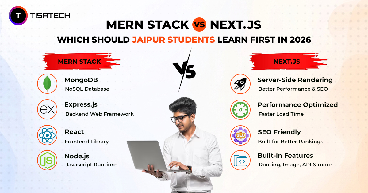 Comparison infographic of MERN Stack vs Next.js for Jaipur students in 2026 showing features, performance, SEO, and learning benefits.