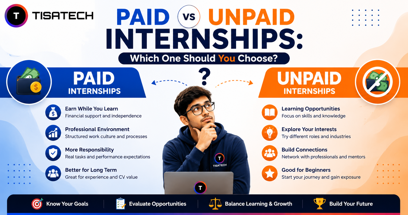 Comparison chart of paid vs unpaid internships, listing benefits of each including earn while you learn, professional environment, more responsibility, learning opportunities, explore interests, and build connections.