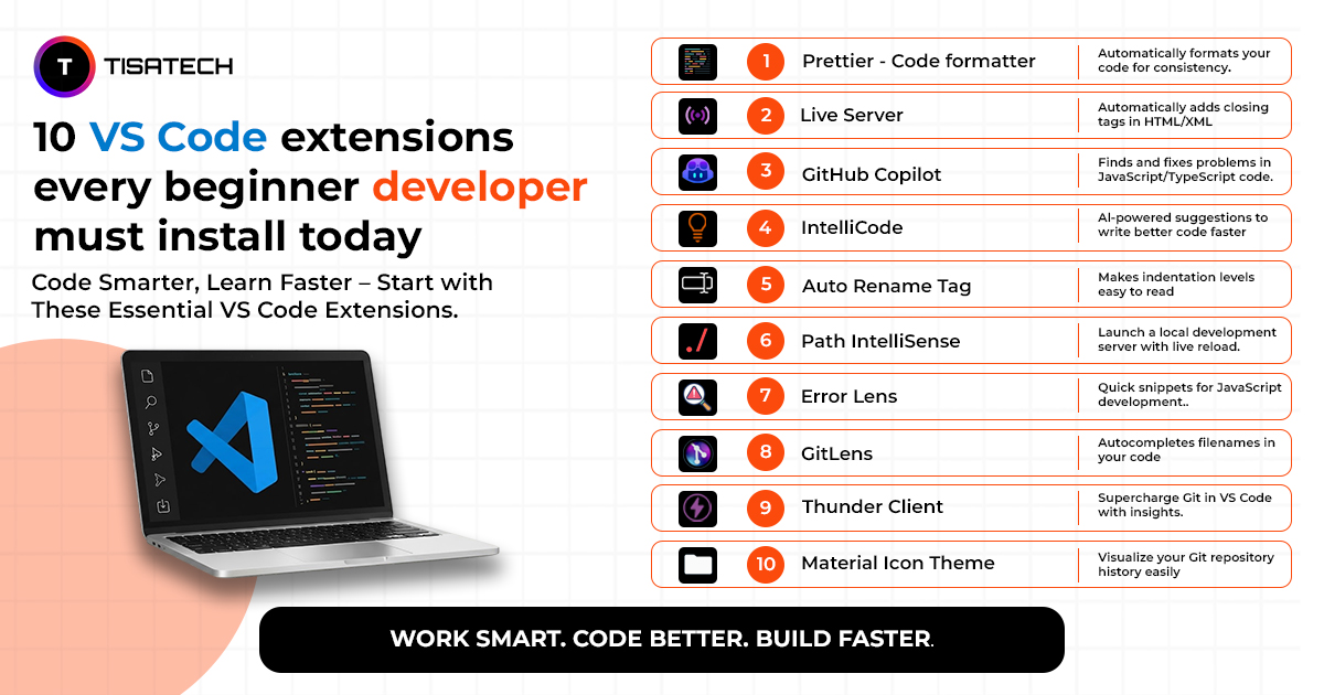 10 essential VS Code extensions for beginner developers including Prettier, Live Server, GitHub Copilot, IntelliCode, GitLens and Thunder Client.