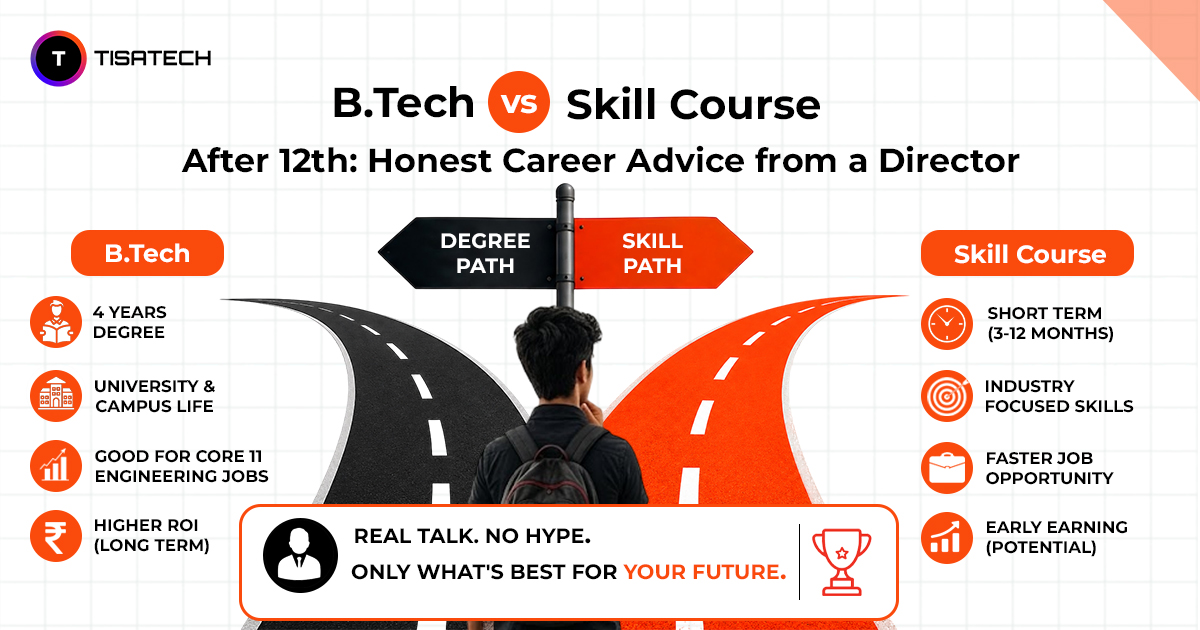 B.Tech vs Skill Course After 12th comparison showing degree path and skill path career options, duration, job opportunities, and earning potential.