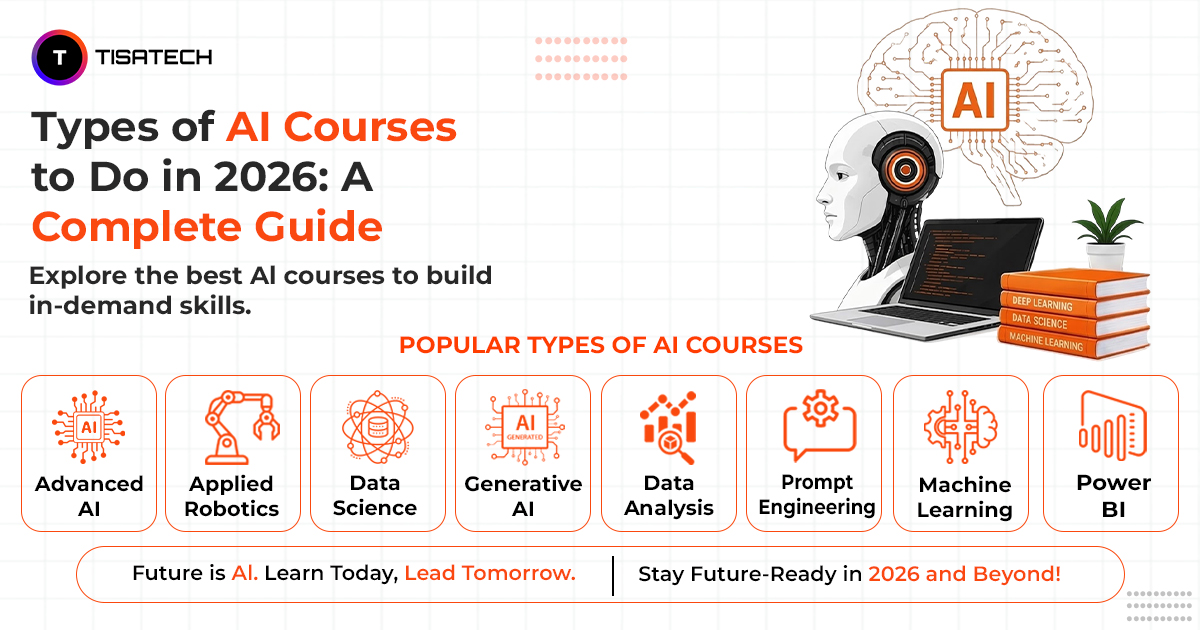 “Types of AI Courses to Do in 2026 – Futuristic graphic showing robot head, laptop, and books labeled Deep Learning, Data Science, Machine Learning, with icons for Advanced AI, Robotics, Generative AI, Data Analysis, Prompt Engineering, and Power BI.”