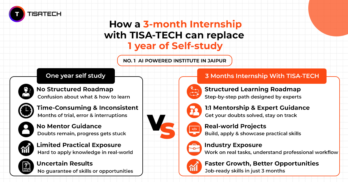Infographic comparing 3-month TISA-TECH internship with 1 year of self-study, highlighting mentorship, structured roadmap, and real-world projects.