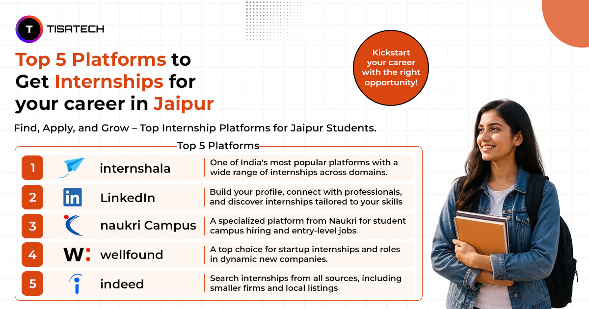 Top 5 internship platforms for Jaipur students by TisaTech showing Internshala LinkedIn Naukri Campus Wellfound and Indeed