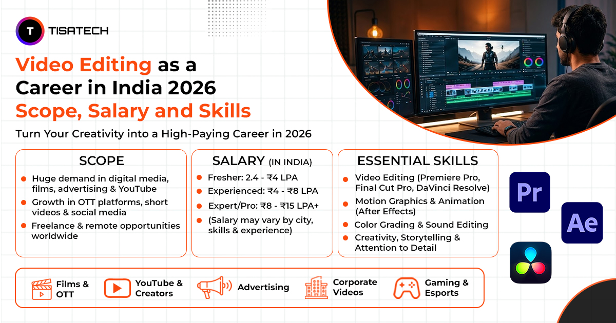 Video Editing Career in India 2026 with scope, salary, essential skills, and job opportunities for students and professionals.