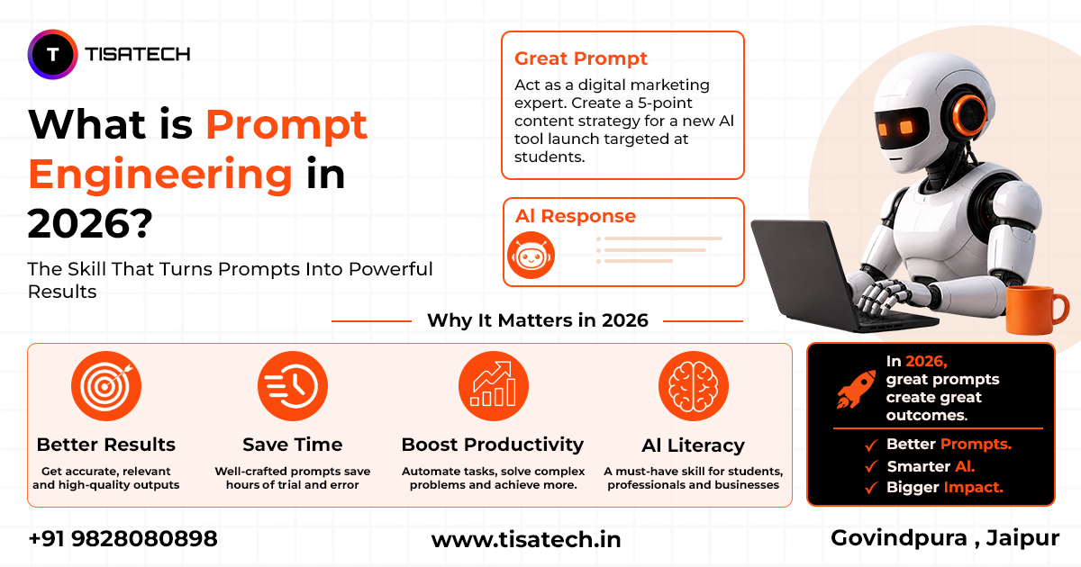 What is Prompt Engineering in 2026 infographic explaining how effective prompts improve AI responses, increase productivity, save time, and help students and professionals achieve better results with AI tools.