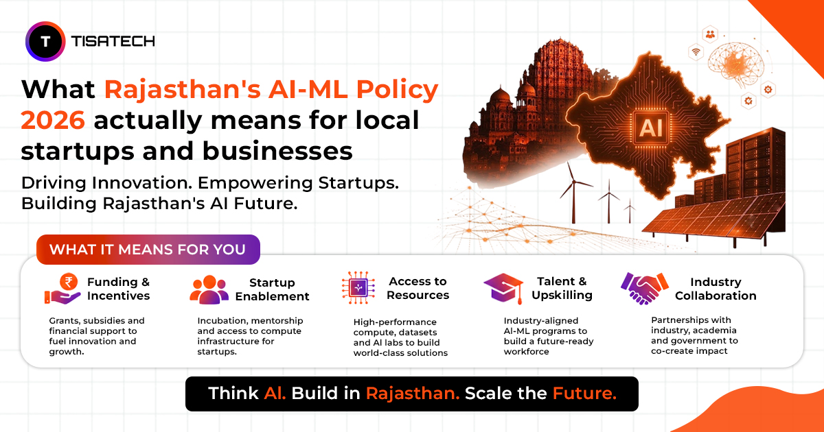 Infographic explaining Rajasthan AI ML Policy 2026, highlighting funding, startup support, AI infrastructure, and workforce development.
