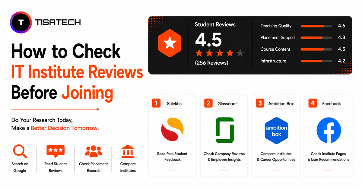 IT institute review-checking guide showing student ratings, placement support, course quality, and trusted review platforms.