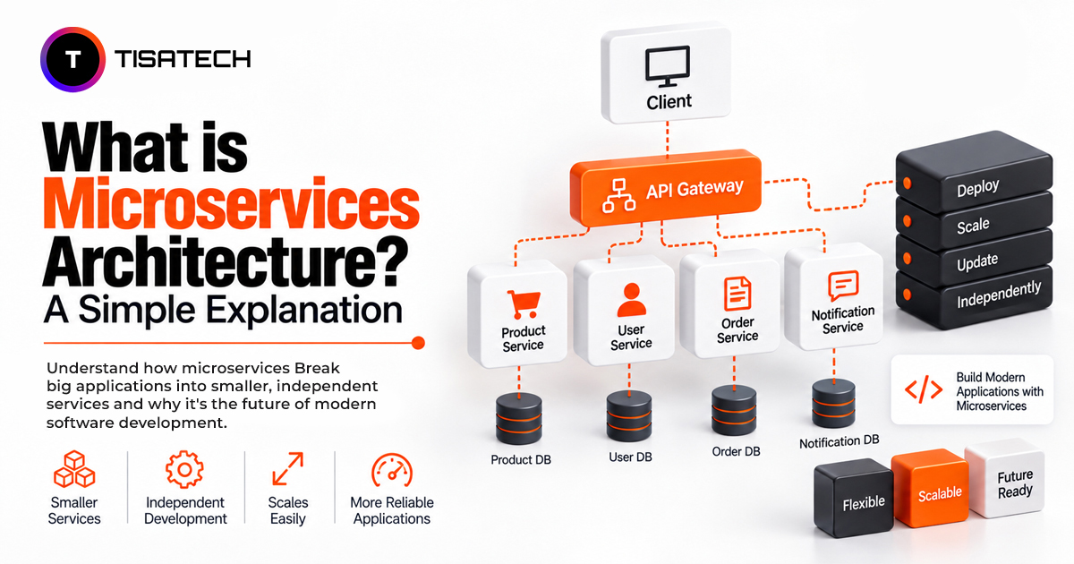 Microservices architecture diagram showing API Gateway and independent services
