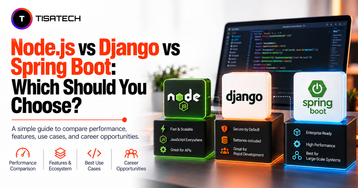 Node.js vs Django vs Spring Boot comparison showing key features, performance, and use cases