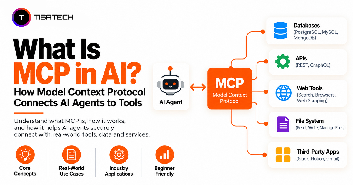 What Is MCP in AI? Diagram Showing How Model Context Protocol Connects AI Agents to Tools and Data