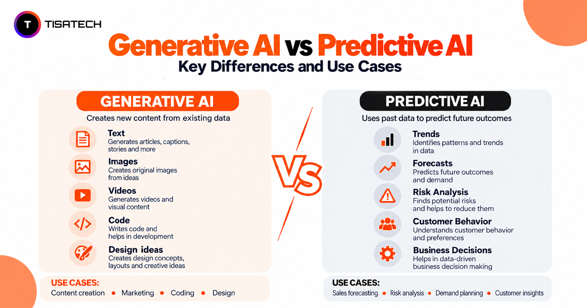 Generative AI vs Predictive AI: Key Differences and Use Cases